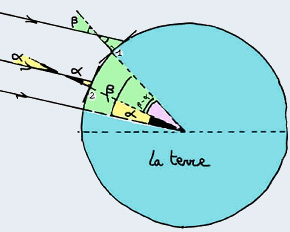 Calcul du rayon de la Terre